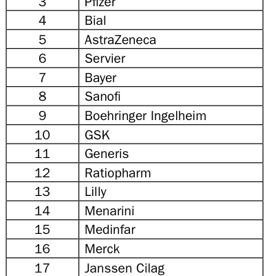 Portugal’s top 20 pharma companies by sales, September 2013