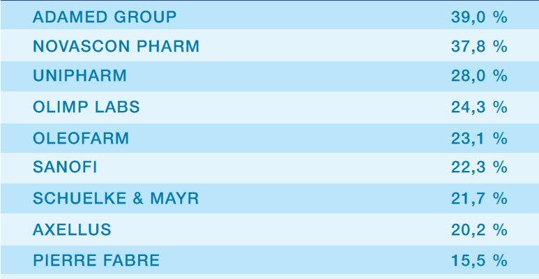 Poland’s best performing companies in 2013 in terms of sales growth – OTC segment
