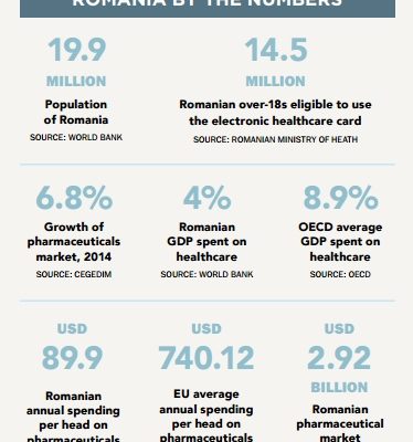 Romania By Numbers