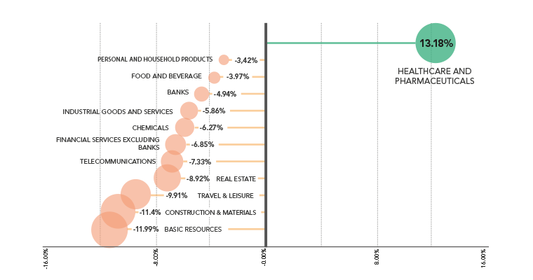 Pharmaceuticals – Egypt's Top Performing Sector