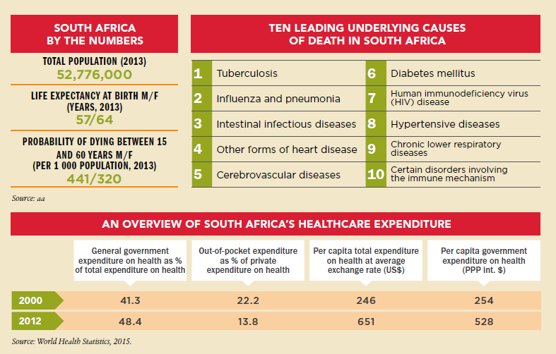 Healthcare factsheet