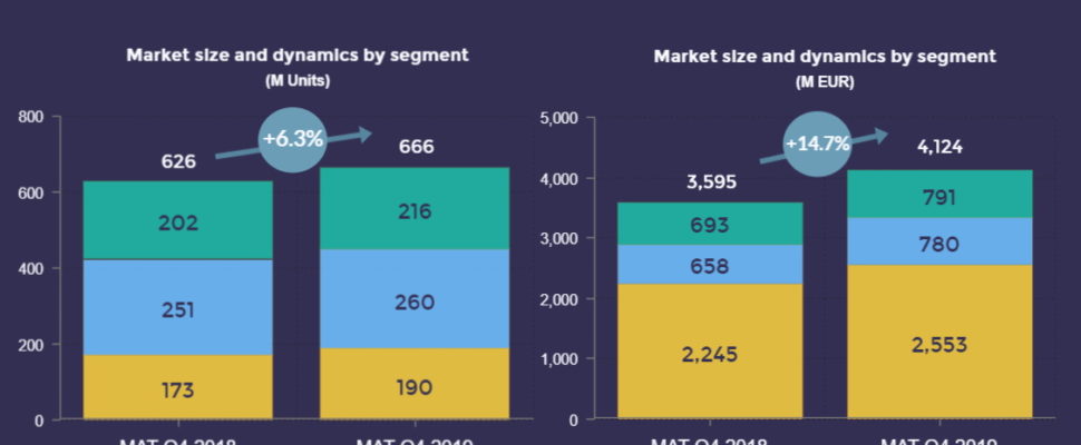 Romania Pharma Market Snapshot 2019