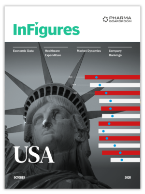 InFigures USA 2020