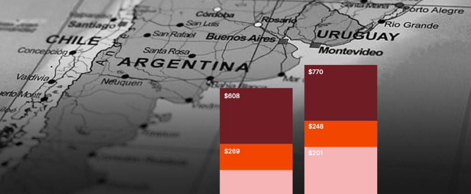 Argentina: Snapshot of One of the Biggest Pharmaceutical Markets in LatAm